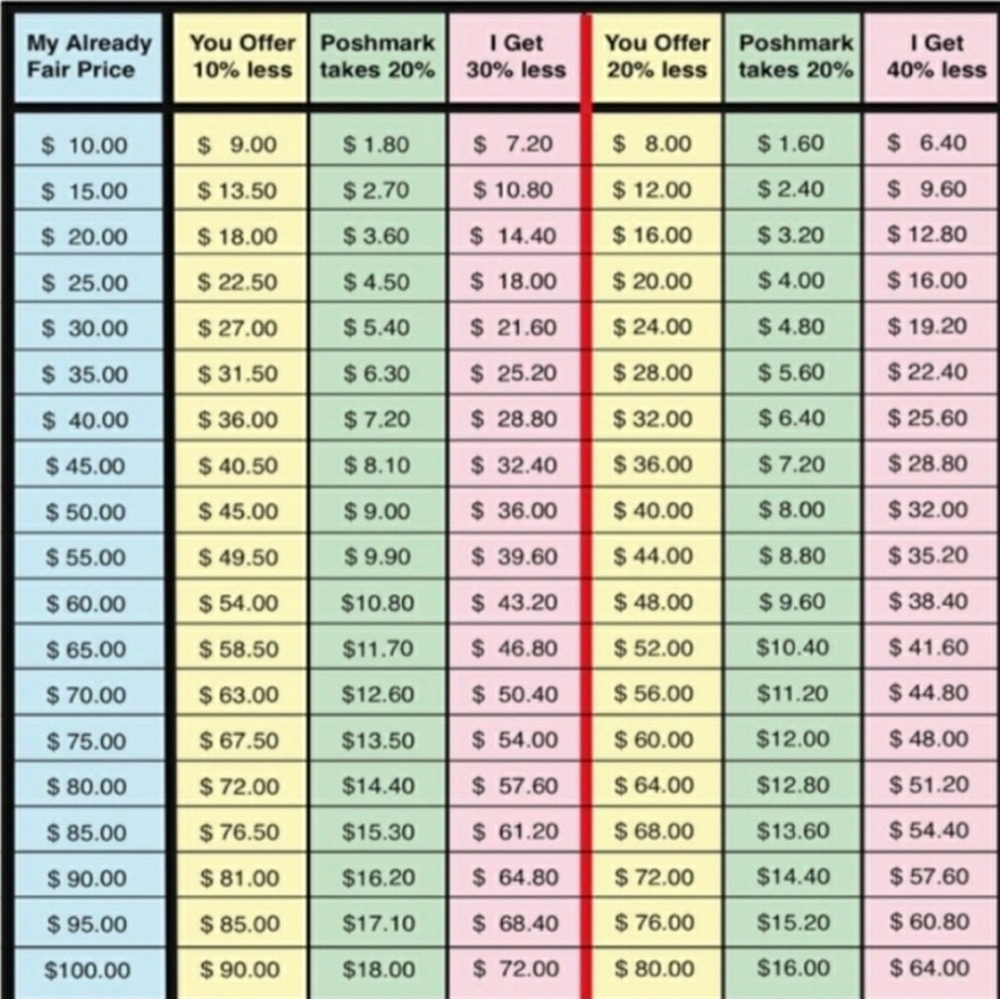 Keep this in mind :)